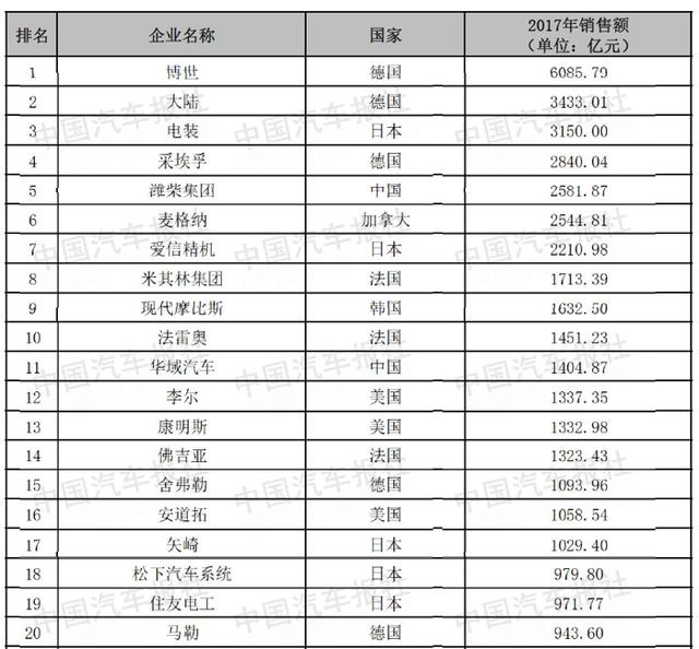 點擊查看大圖 圖片關(guān)鍵詞